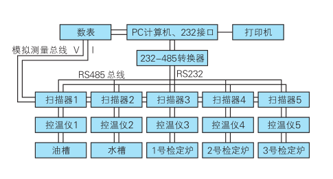 系统总体结构.png