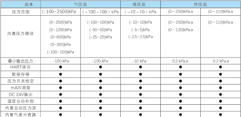 601气压配置.jpg