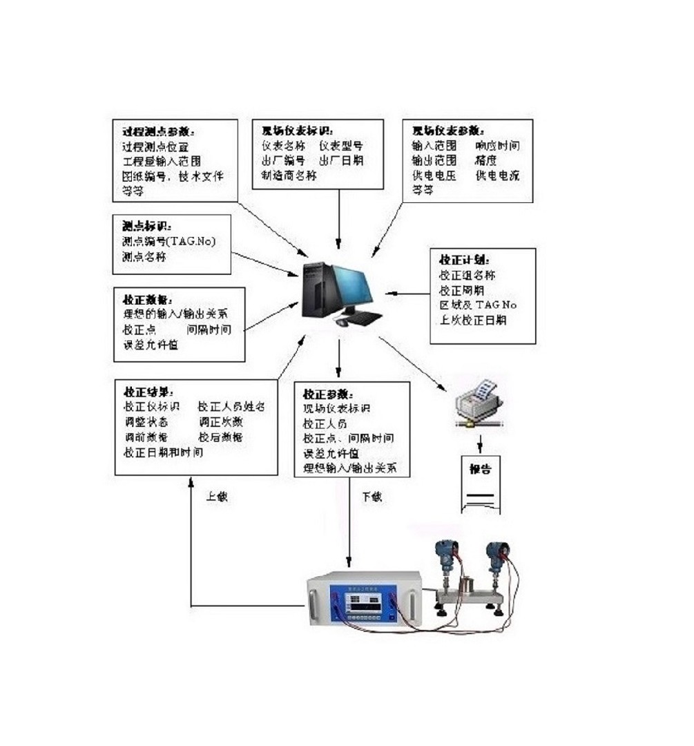 APSL 压力全自动检定系统